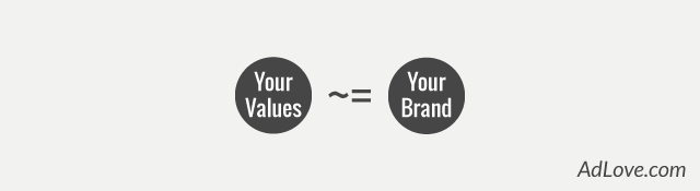 Your values become associated with your brand.