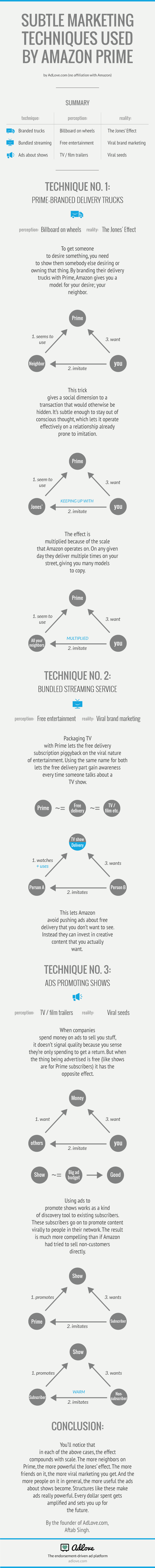 Infographic deconstructing subtle marketing techniques used by Amazon Prime