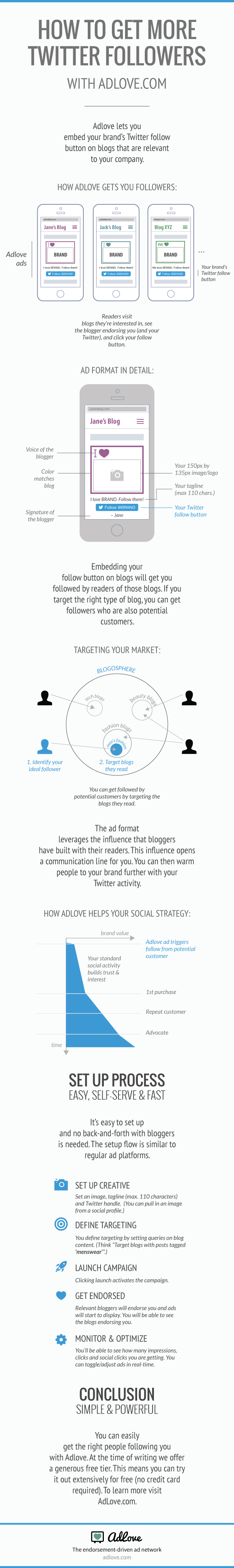 How to Get More Twitter Followers With Adlove Infographic