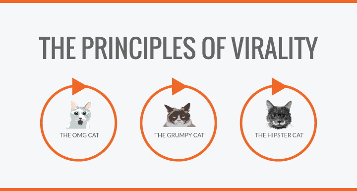 The Principles of Virality – Adlove