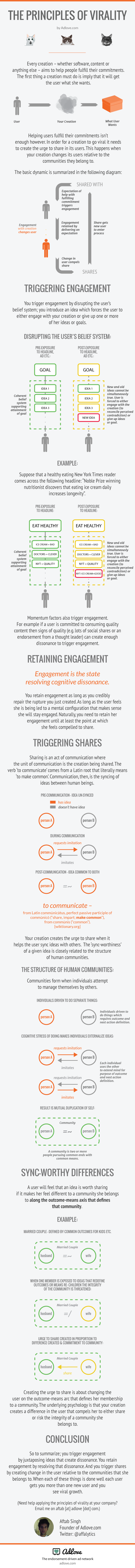 The Principles of Virality Infographic